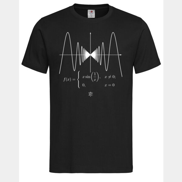 Trigonometric continuous function Thumbnail